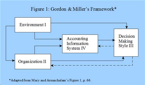 Download Towards Contingency Theory Of Management Accounting 