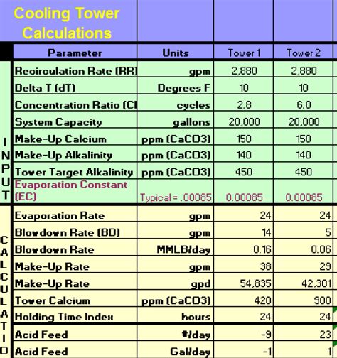 tower calculation xls