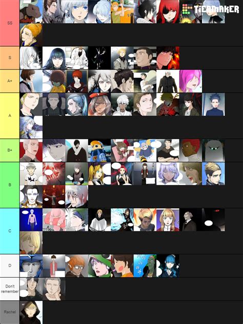 tower of god game tier list