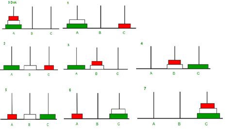 Tower Of Hanoi Program In C