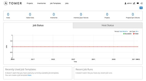 tower-example/helloworld.yml at master · ansible/tower-example