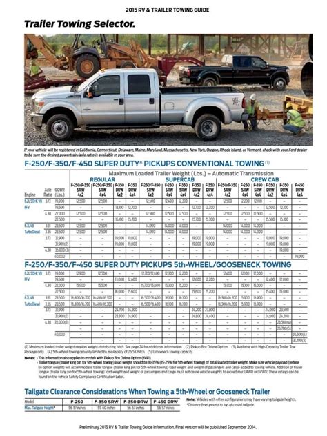 Read Towing Guide 