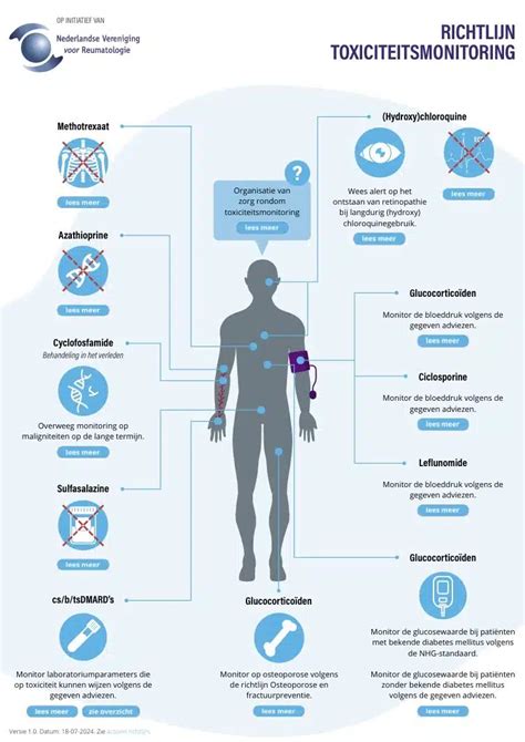 toxiciteit medicijnen