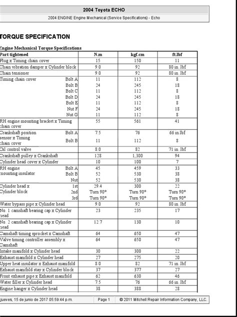 Toyota 1rz Engine Torque Specs