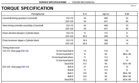 Toyota 1sz Engine Torque Specs