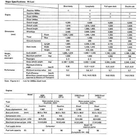 Toyota 4y Engine Torque Specs The Best Photos And
