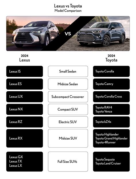 toyota and lexus reference
