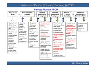 Toyota Apqp Process