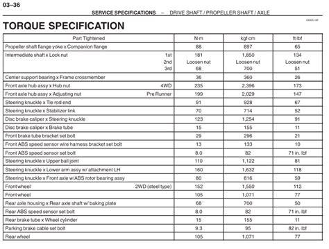 toyota camry wheel torque specification