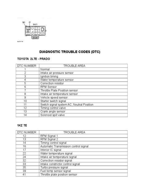 toyota diagnostic trouble codes pdf 22rte trucks