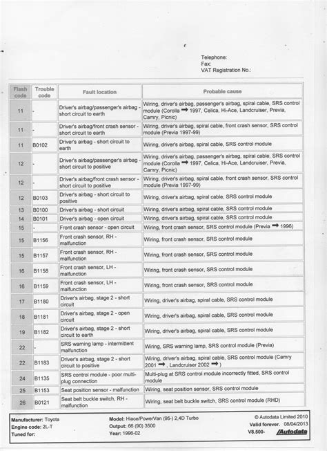 toyota hiace fault codes