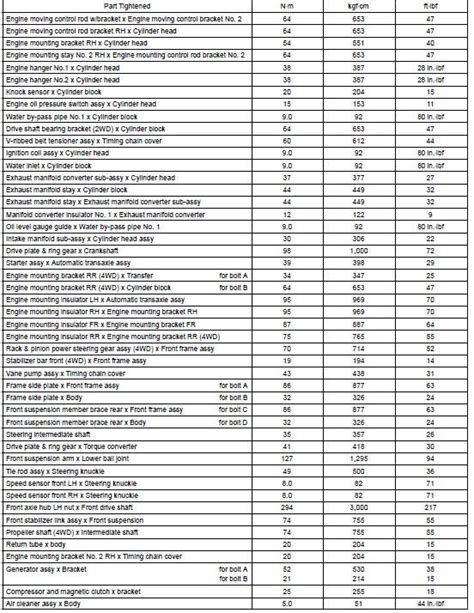 toyota highlander torque specifications