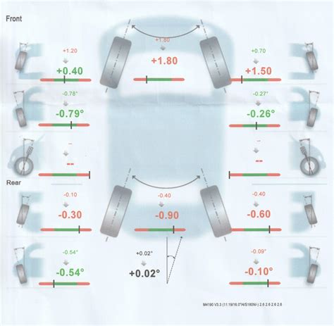 Toyota Hilux Wheel Alignment Specs