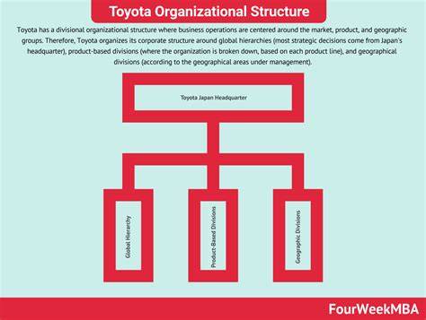 toyota organisation structure