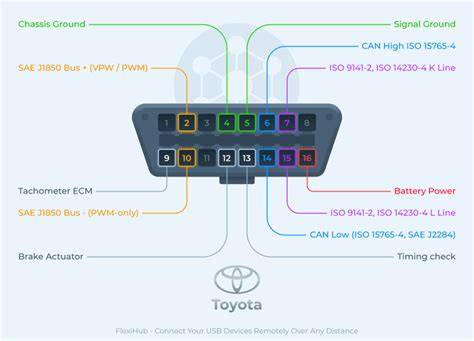 toyota prado obdii plug