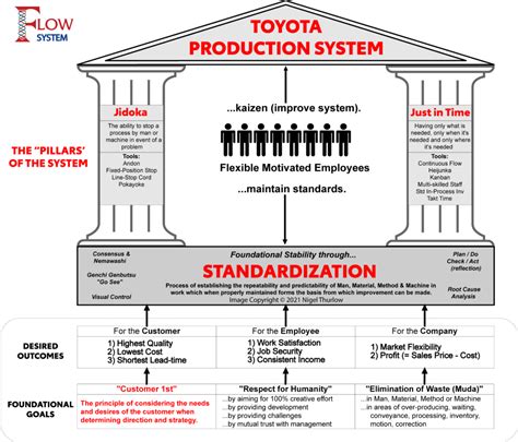 Toyota Production System