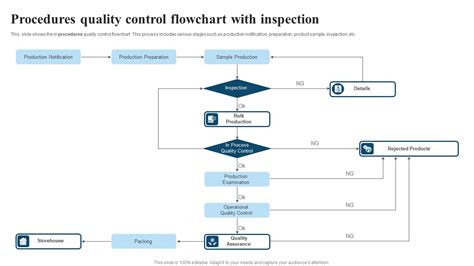 toyota quality control procedures flowchart