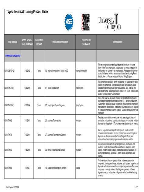 toyota technical training product matrix