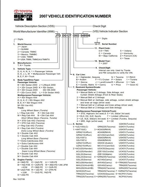 Toyota Vin Decoder