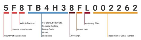 Toyota Vin Number Decoder