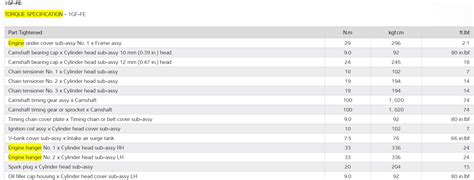 Download Toyota 1Tr Engine Torque Settings 