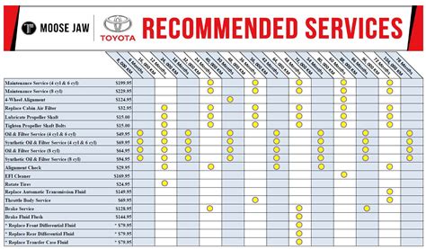 Download Toyota Camry Maintenance Guide 