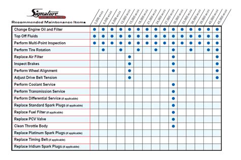 Read Toyota Camry Scheduled Maintenance Guide 
