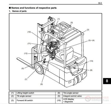 Read Online Toyota Electric Forklift Truck Manual 