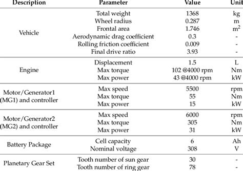 Read Toyota Engine Specs Specifications 