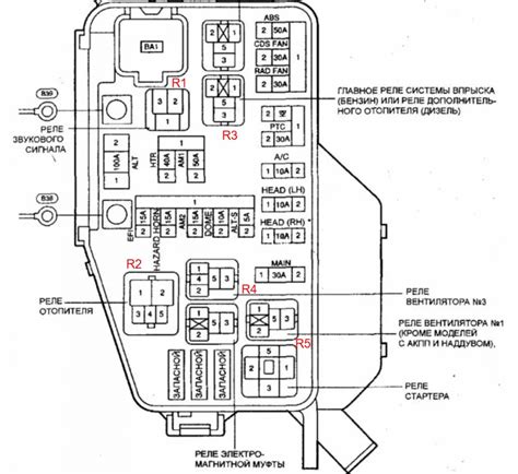 Read Toyota Starlet Fuse Box Diagram 