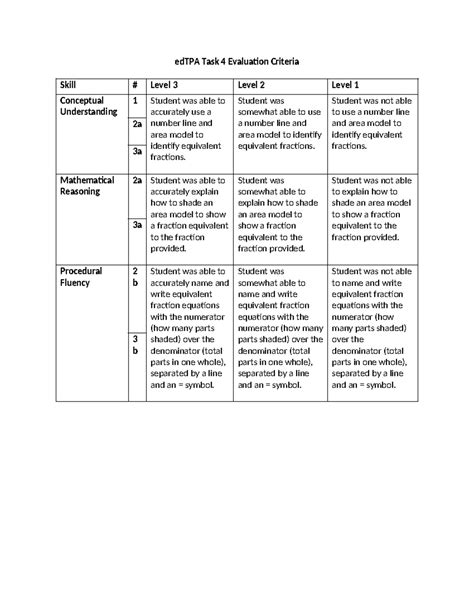 Read Online Tpa Task 4 Examples 