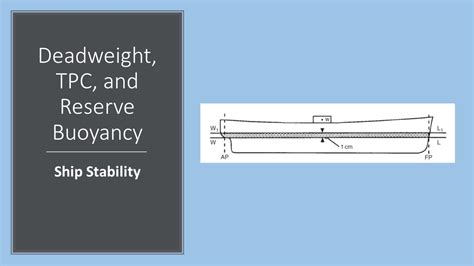 Tpc Ship Stability
