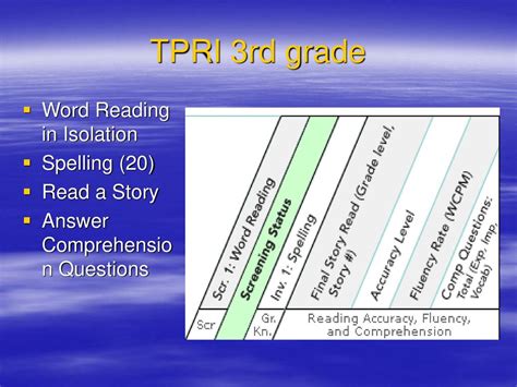 Read Tpri Grade 3 Story Booklet And Answers 