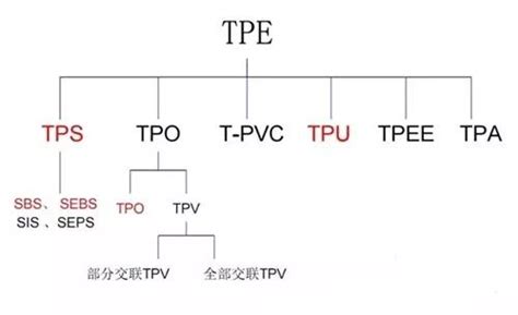 tpu pu 차이 - 와 TPU의 차이점 전시회 Eastop 플라스틱 - 9Lx7G5U