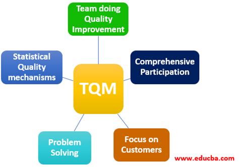 Tqm Full Form