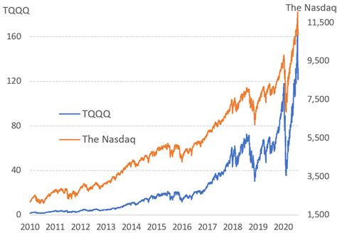 Apr 12, 2023 · InBev’s 52-week stock chart looks lik