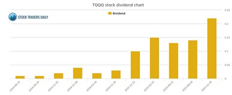 1 Top Dividend Chip Stock Down 20% From All-Time Highs -- Time to Buy?