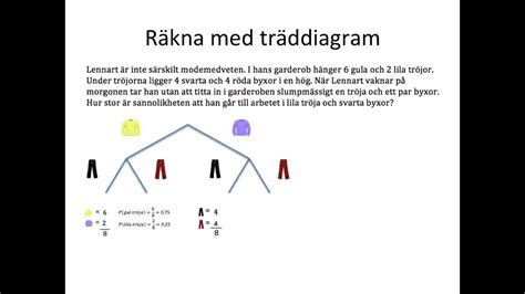 träd diagram