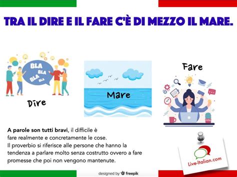 Tra Il Dire E Il Welfare
