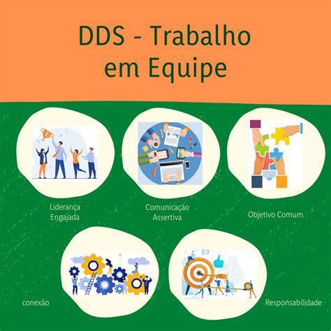Trabalho Em Equipe Dds
