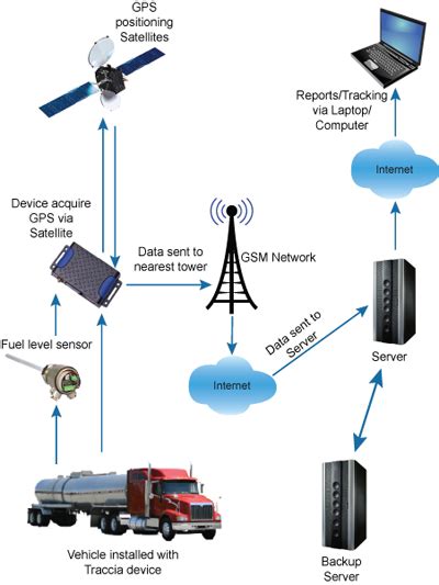 traccia.in Technology Profile