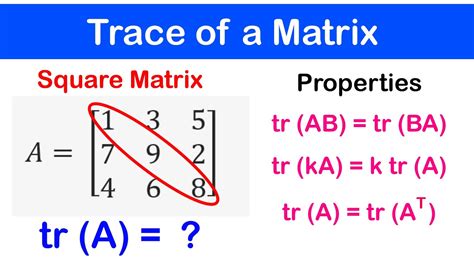 Trace Of A Matrix