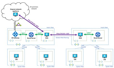 Trace Route In Azure