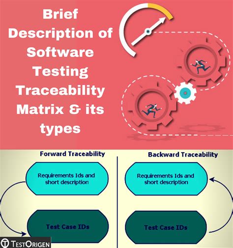 traceability testing uitleg