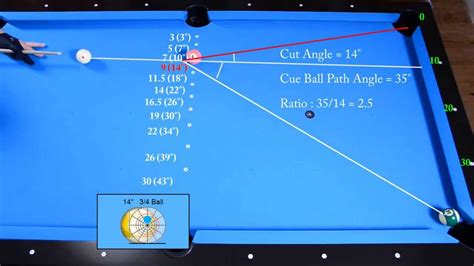 Tracing Basic Shapes Pool Table Geometry Worksheet - Pool Table Geometry Worksheet