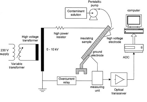 Tracking Voltage And Electrical Insulation Engineering
