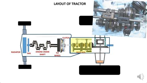 Tractor Gear Box Analysis