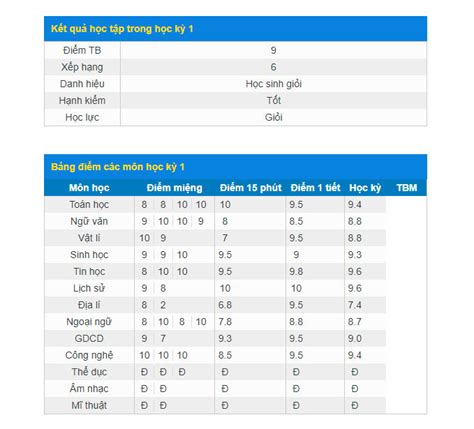 tracuu.vnedu | Vnedu Tra Cu im