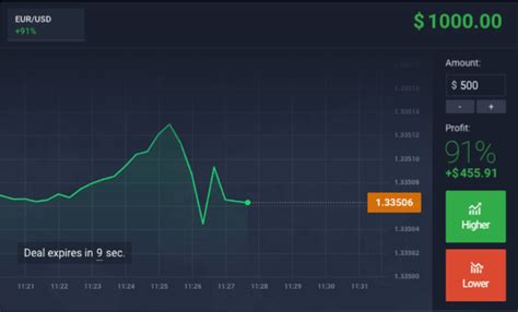 Trade Binary Options Like A Boss 22 Everything You Need To Know To Trade Online From Home Trade Grow Rich Book 1