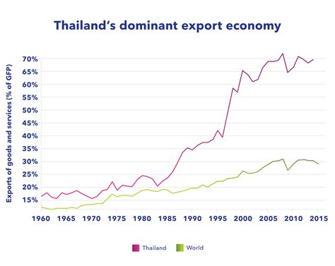 Trade Expected To Gain As Thai Lao Friendship Laos Login - Laos Login